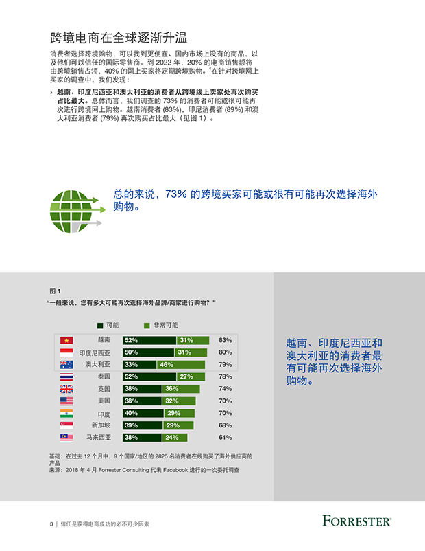 全球跨境电商营销白皮书_000005.png