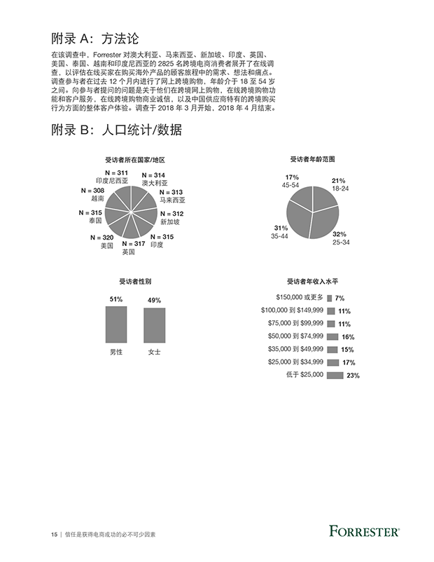 全球跨境电商营销白皮书_000017.png